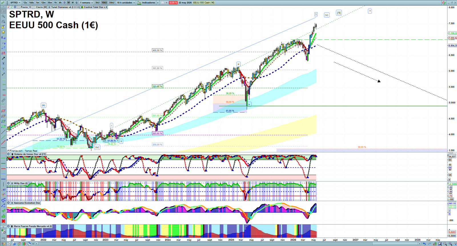 S&P 500 weekly technical analysis chart reviewing price action, trend context and market structure